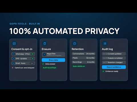 GDPR Native by Design