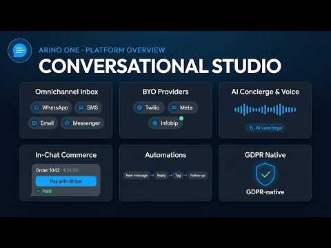 Arino One: The Conversational Studio in 2 Minutes
